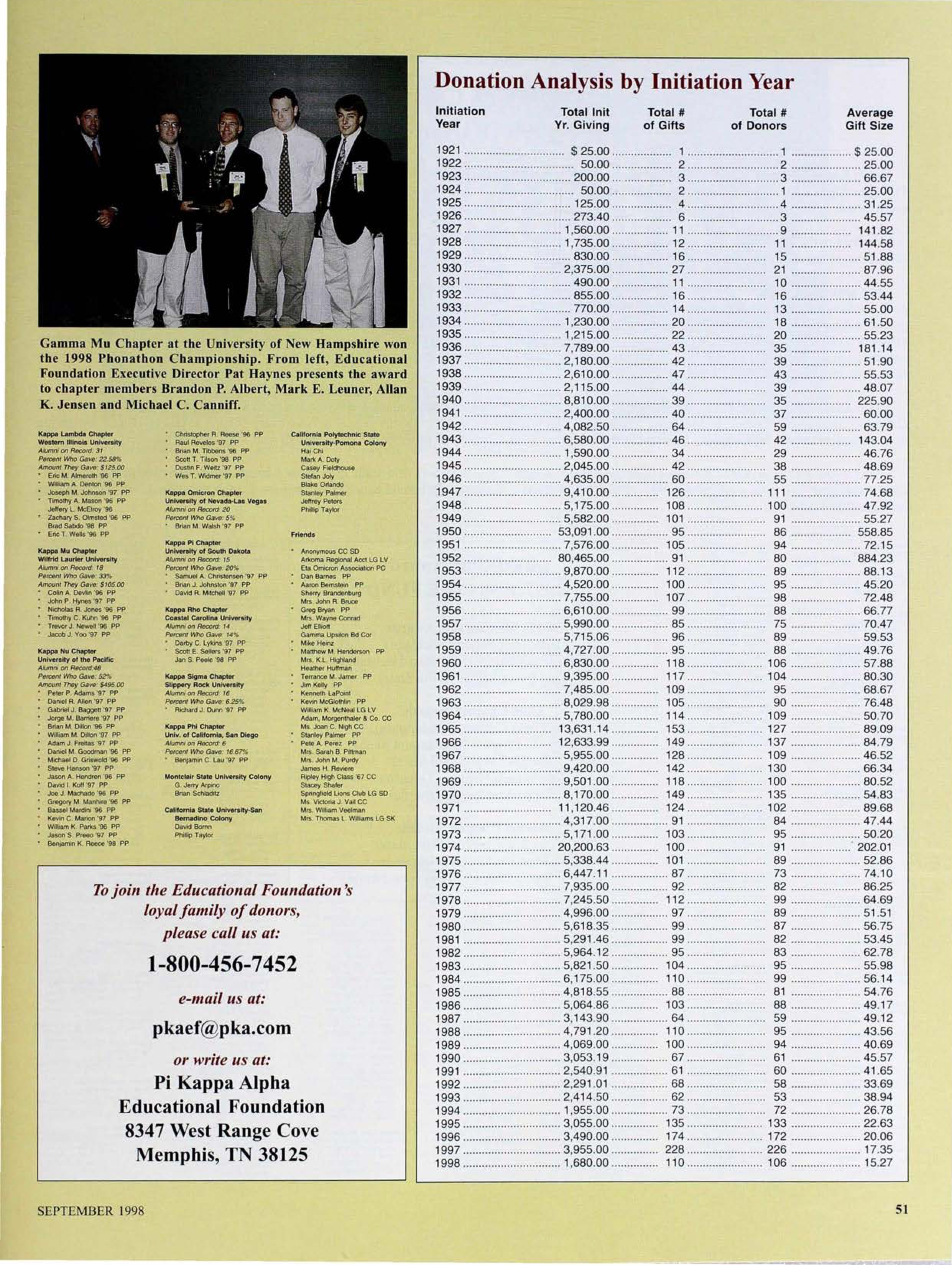 Pi Kappa Alpha Educational Foundation, September 1998